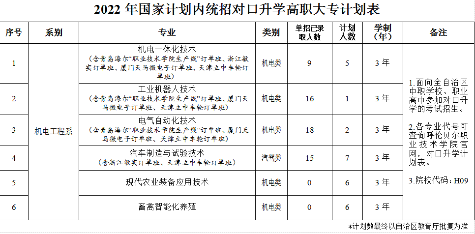 企业微信截图_16523288672085.png