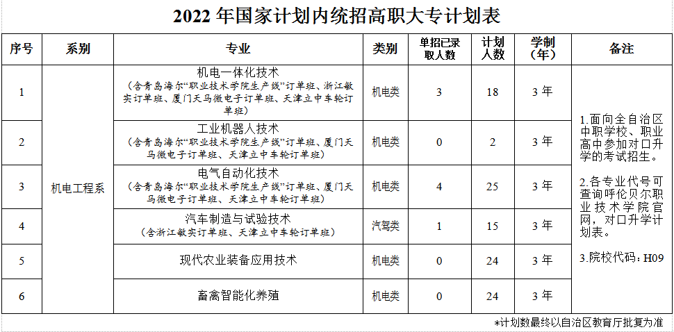 企业微信截图_16523289145658.png